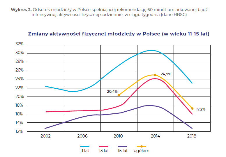 A graph with different colored lines AI-generated content may be incorrect.