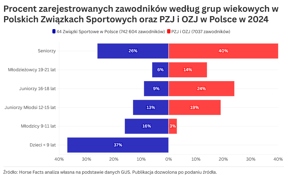 A graph with blue and red rectangles

AI-generated content may be incorrect.